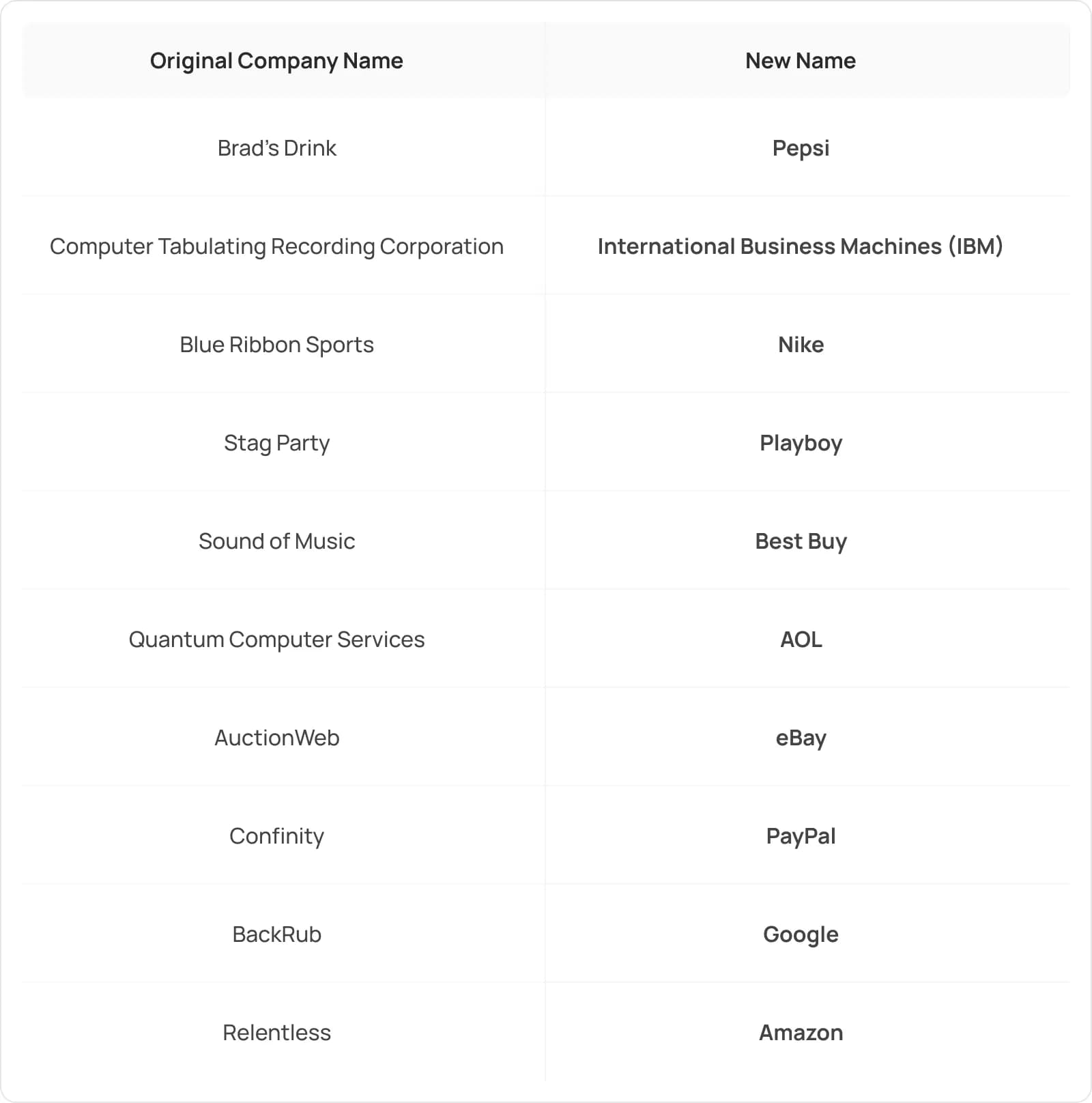 Companies old and new names